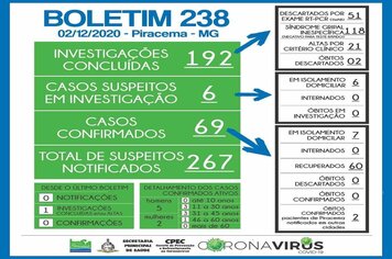 Foto - BOLETINS INFORMATIVOS COVID-19